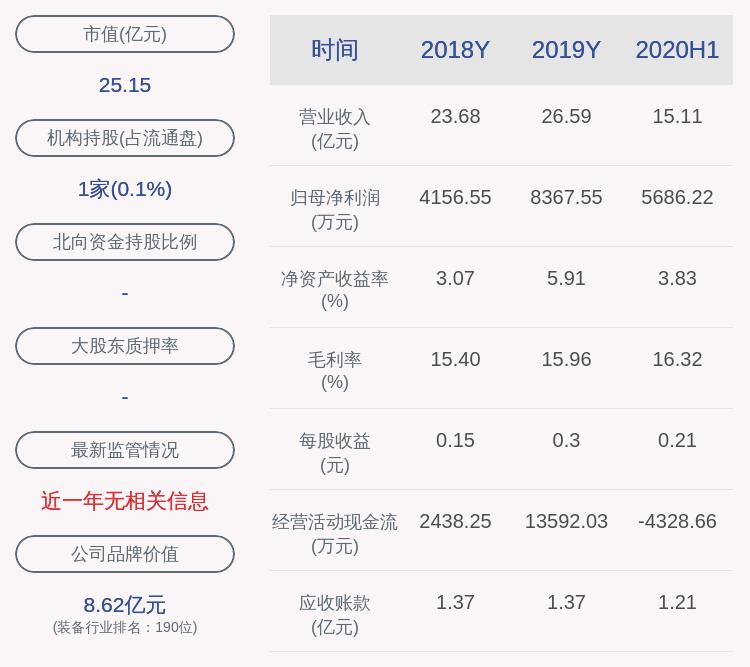 淮柴重机股票最新消息