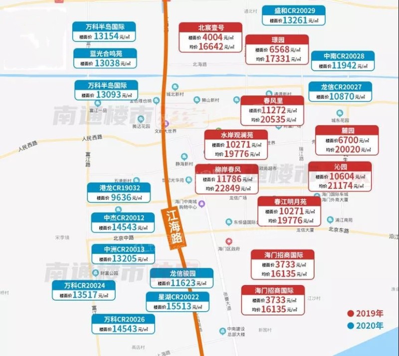 最新海门房产信息网