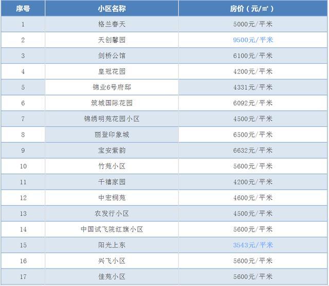 临潼二手房出售最新信息