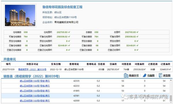 最新青岛房产信息网
