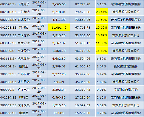 东旭光电解禁最新消息